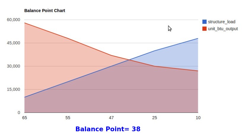 Heat Balance Chart